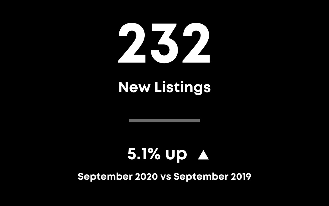 Monthly Market Stats – Animated